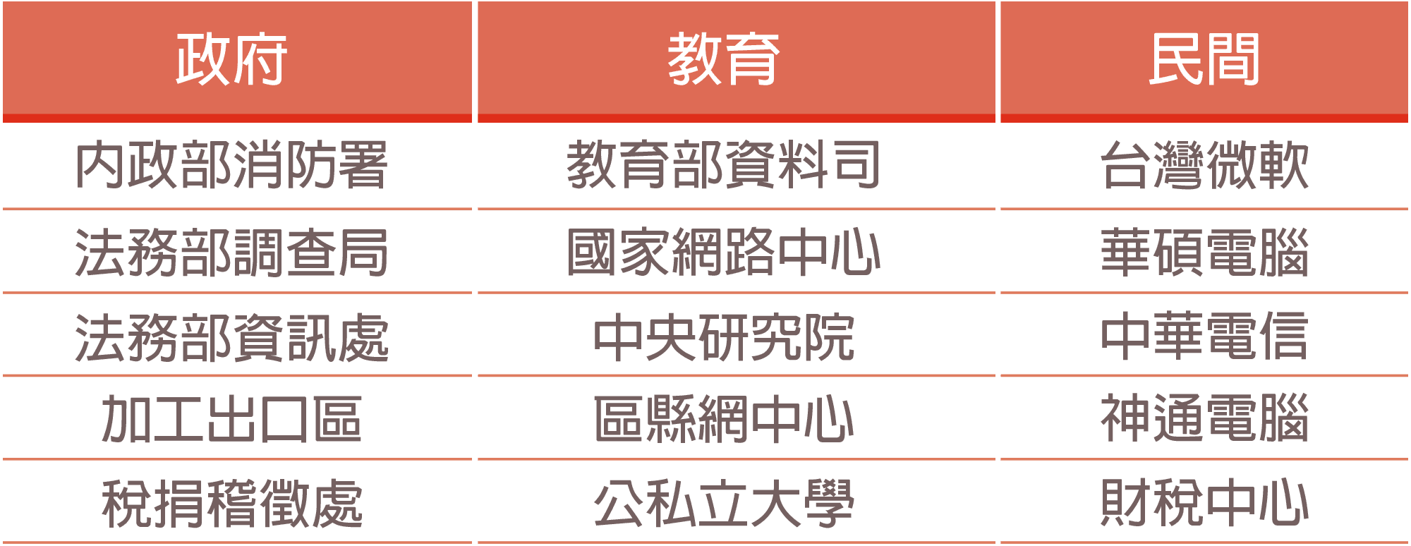 客戶