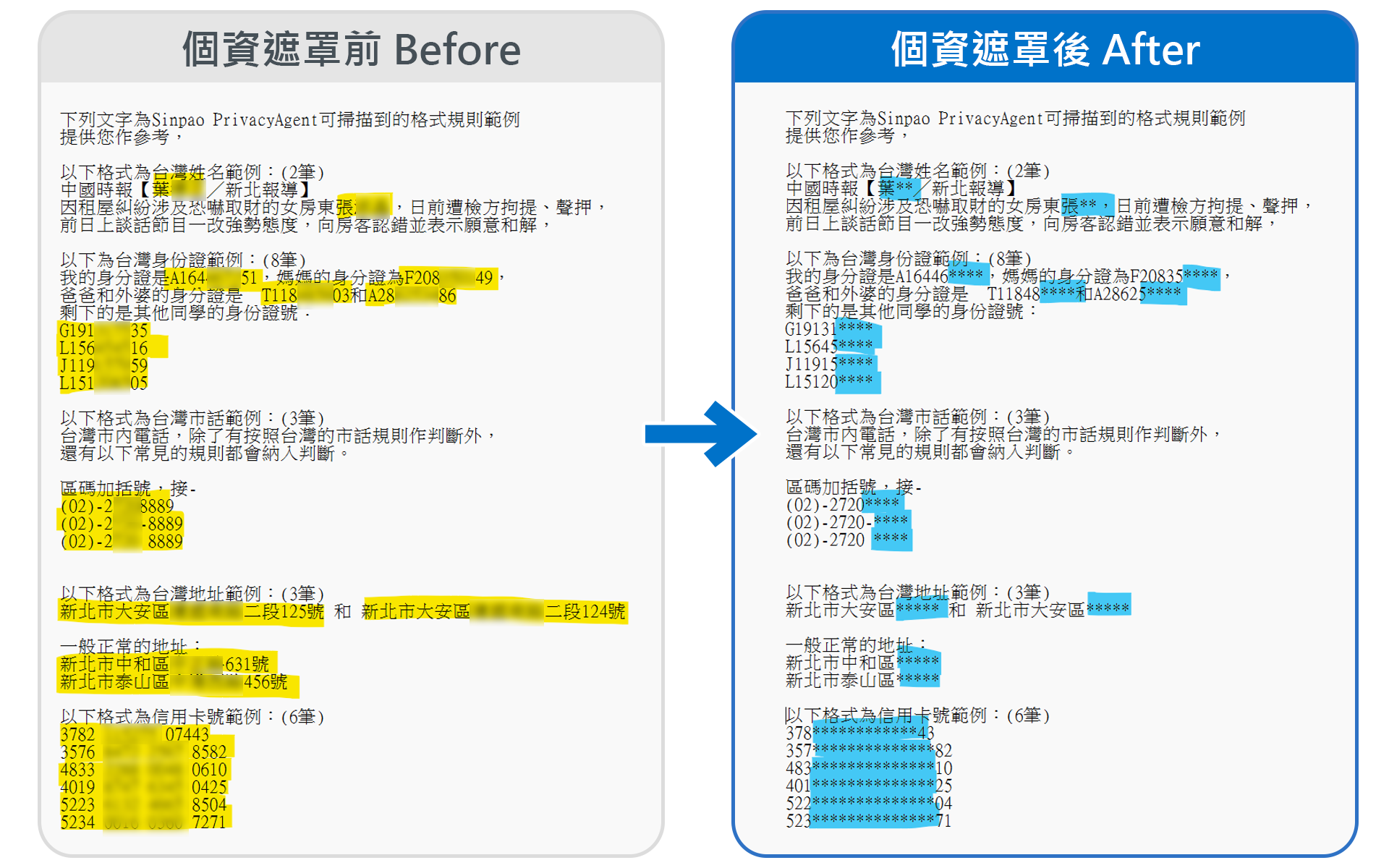 個資遮罩前後比較示意圖，姓名、身分證字號、電話及 Email 經遮蔽後僅保留部分資訊。