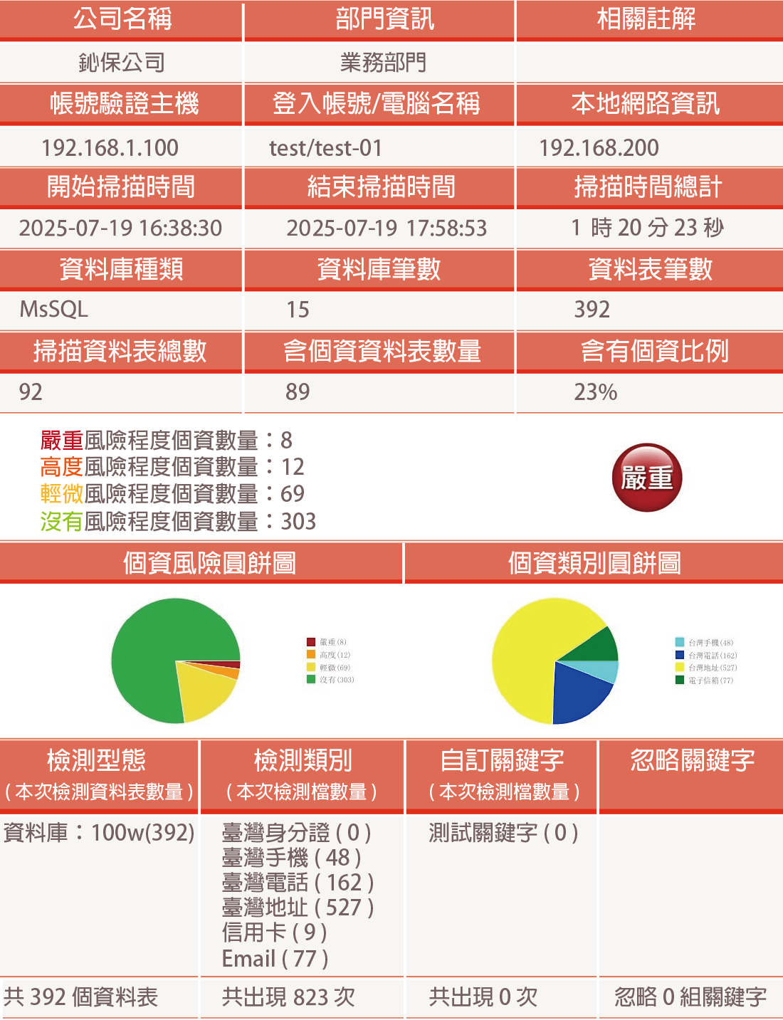 報表畫面
