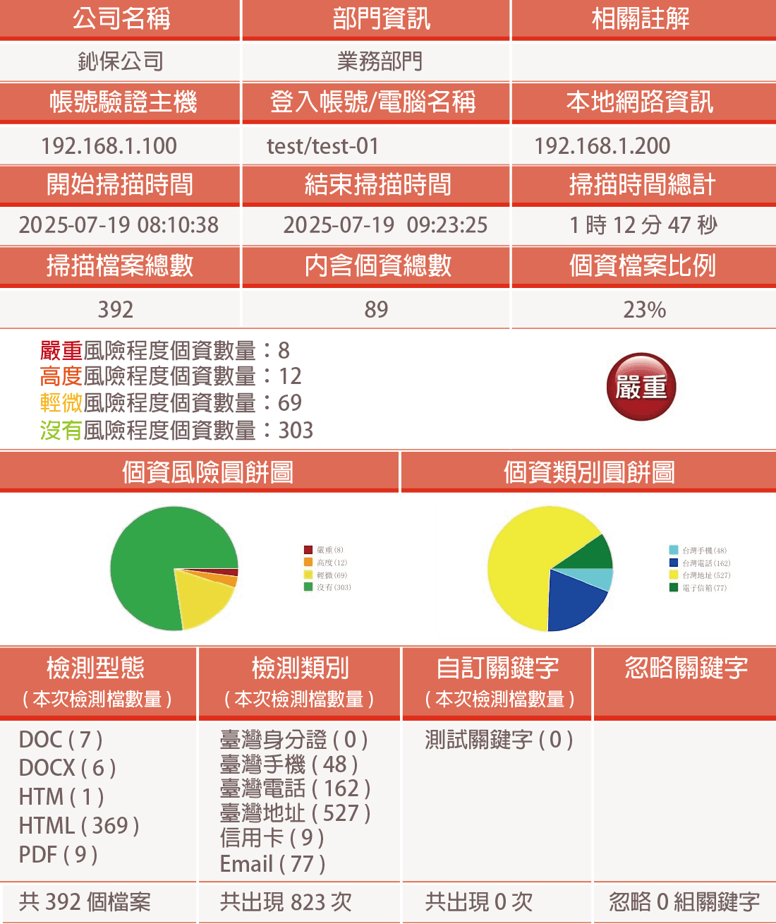 報表畫面
